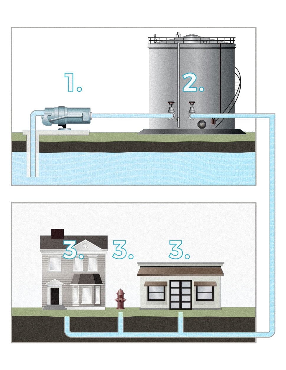 New Hampshire Public Water Purification Diagram