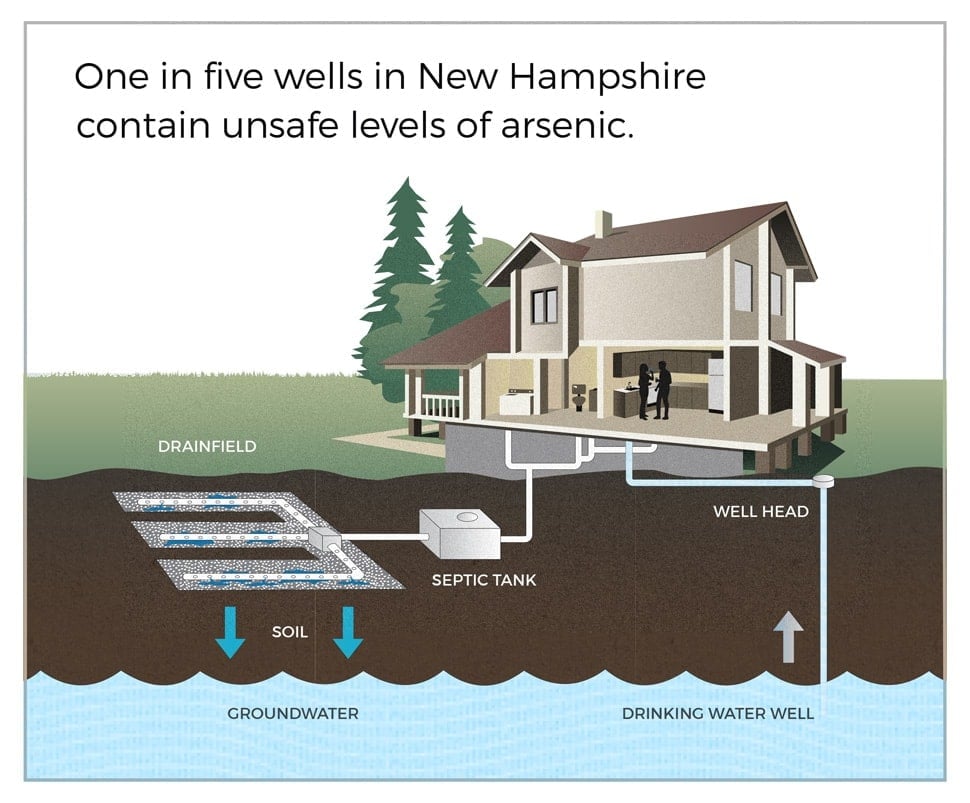 New Hampshire Well Water Contaminants Infographic